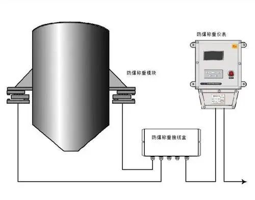 反应釜称重模块